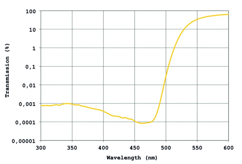 Insights on UV Protection and Lithography | Lithoprotect