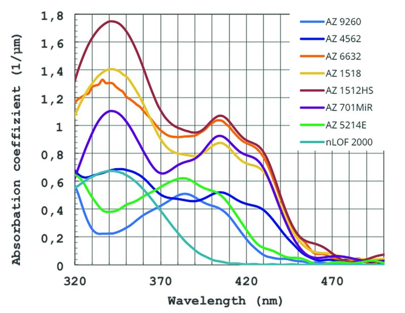 Insights on UV Protection and Lithography | Lithoprotect
